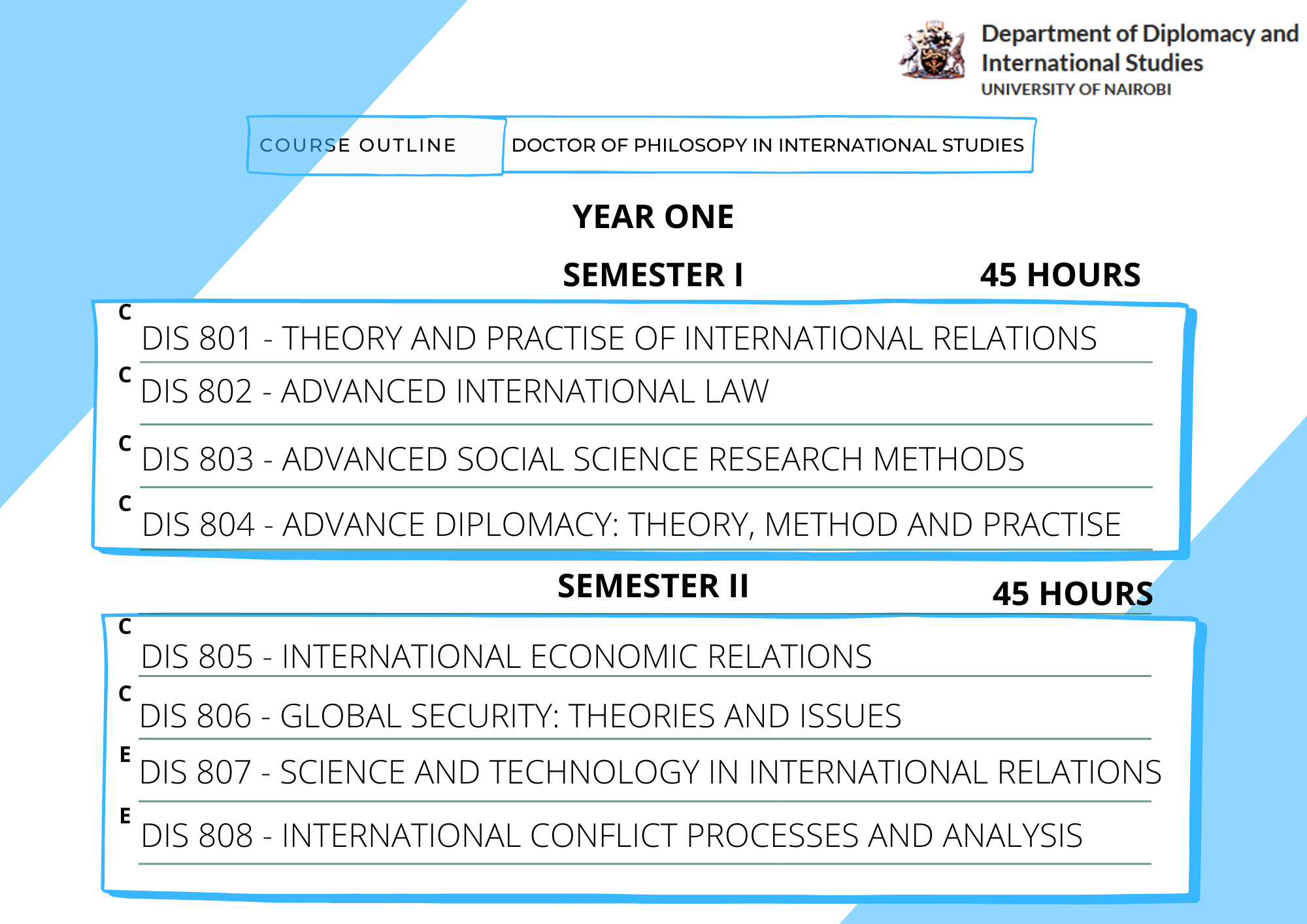 doctor-of-philosophy-in-international-studies-department-of-diplomacy